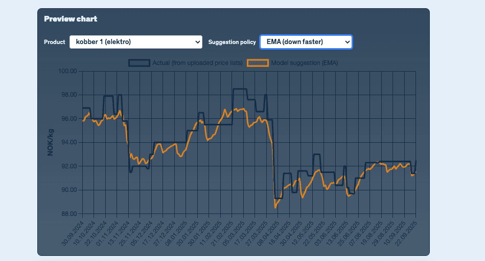 Descriptive alt text